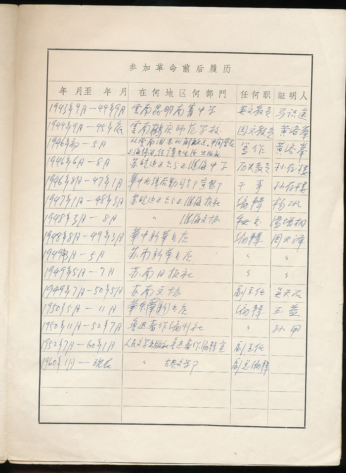 王士菁手填干部履历表(1965年·前鲁博馆长·