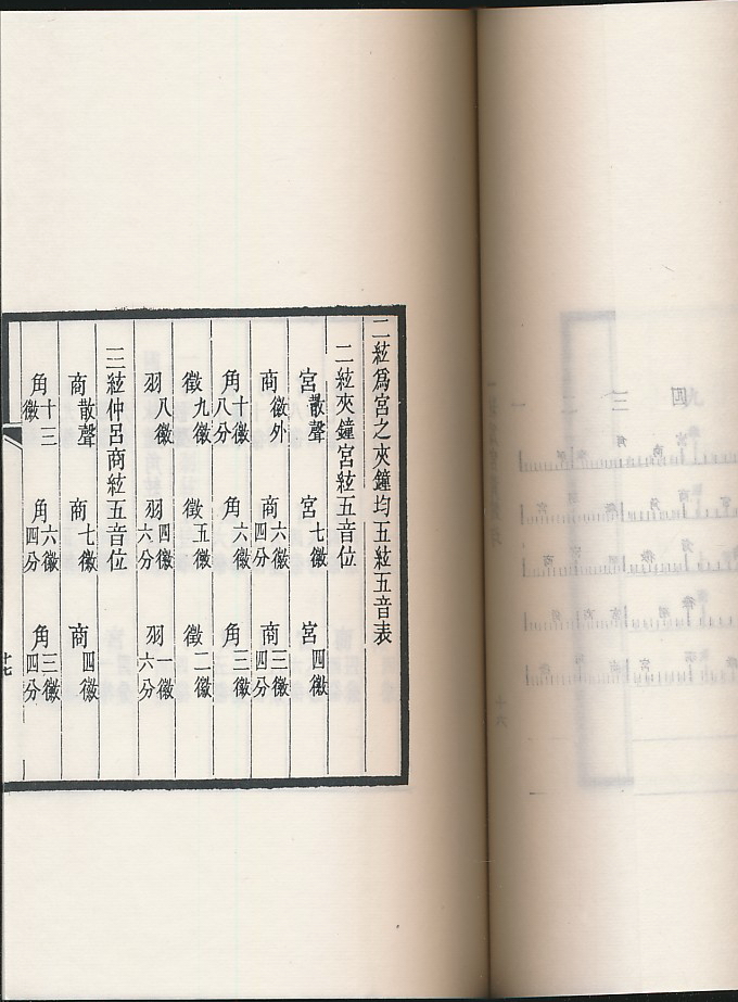 曲谱定调知识_12孔陶笛c调曲谱(3)